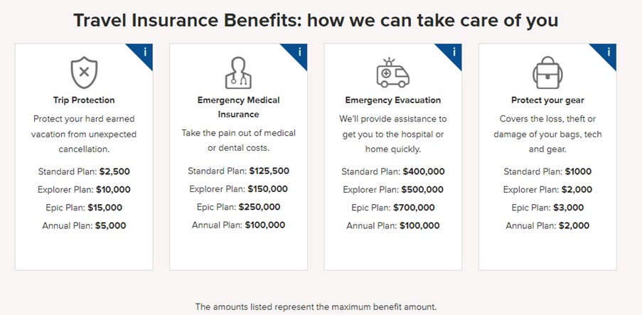 screenshot from World Nomads website showing policy coverage